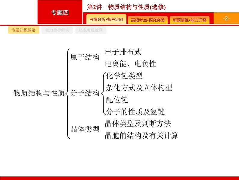 2020届二轮复习 物质结构与性质 课件(80张)(广西专用)02