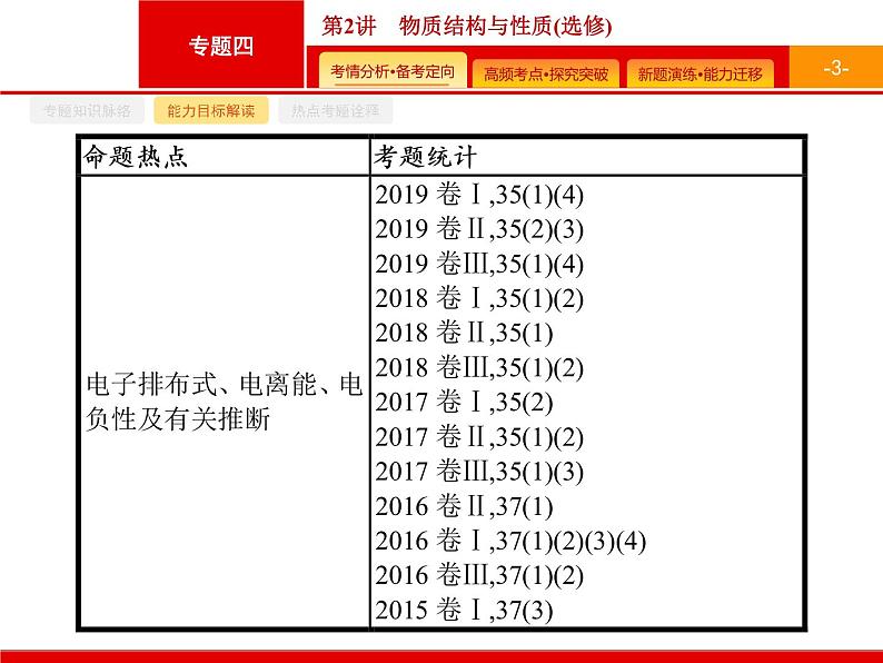 2020届二轮复习 物质结构与性质 课件(80张)(广西专用)03