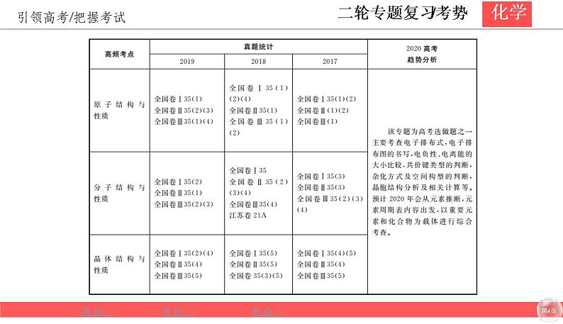 2020届二轮复习 物质结构与性质 课件(50张)(全国通用)04