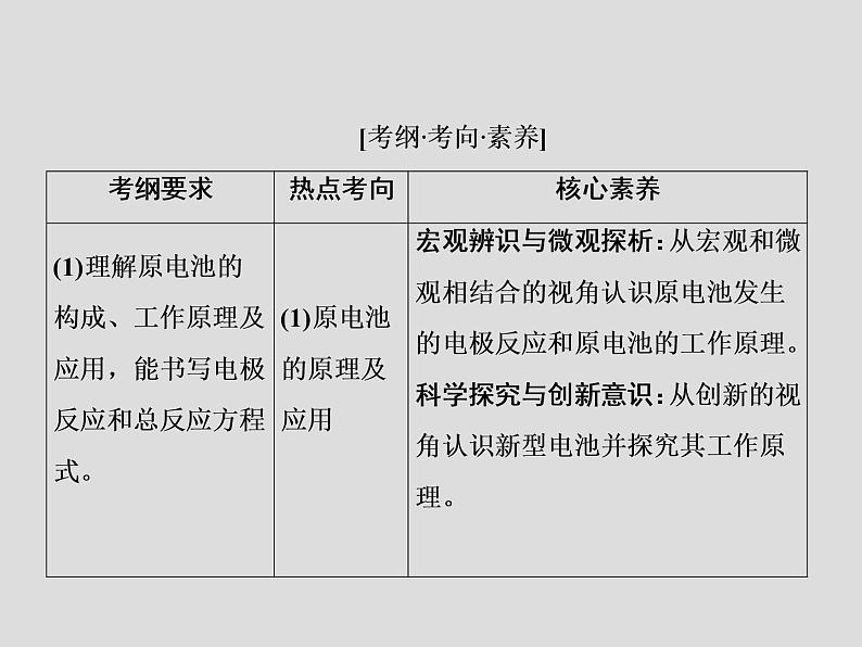 2020届二轮复习 原电池 课件(60张)(全国通用)02