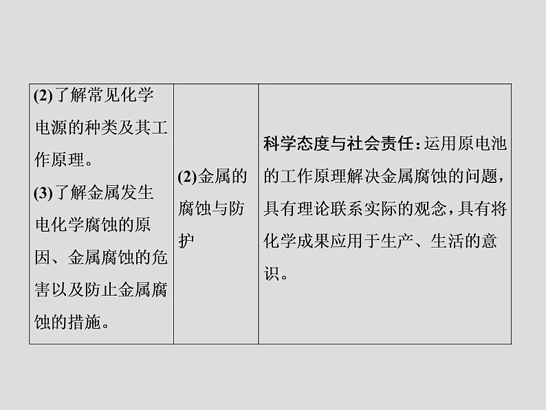 2020届二轮复习 原电池 课件(60张)(全国通用)03