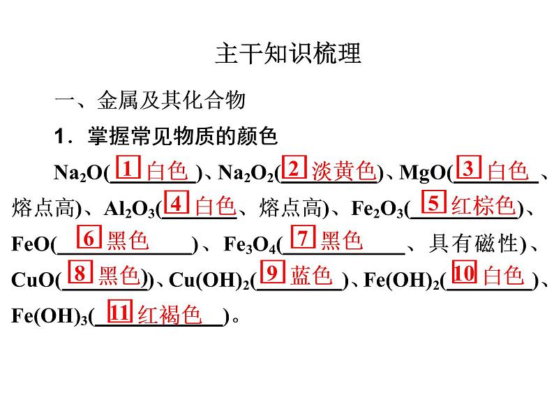 2020届二轮复习 元素及其化合物 课件(149张)(全国通用)03
