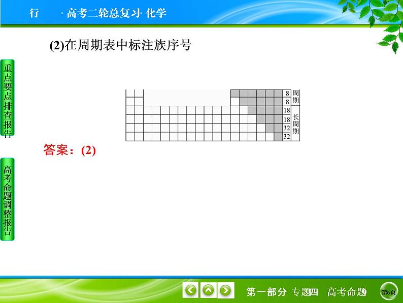 2020届二轮复习 元素周期律与元素周期表 课件(35张)(全国通用)06
