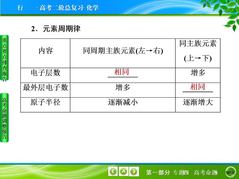 2020届二轮复习 元素周期律与元素周期表 课件(35张)(全国通用)07