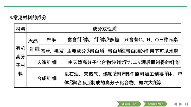 2020届二轮复习 有机化学 课件(266张)(全国通用)06