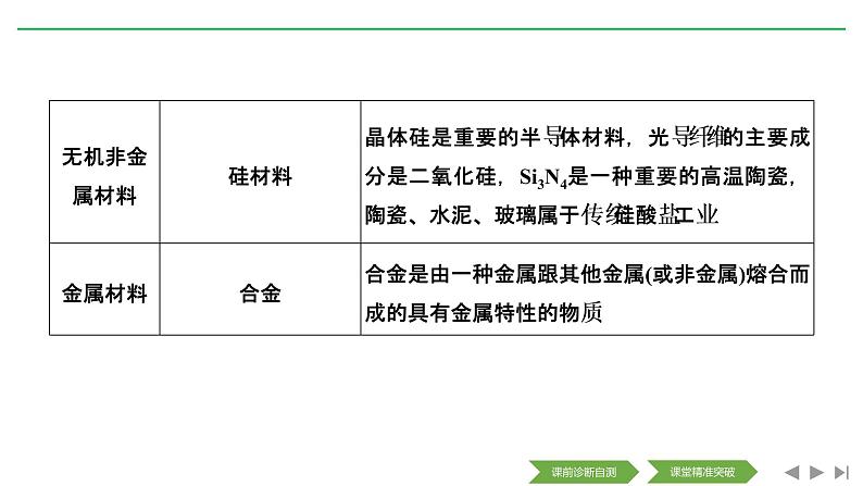 2020届二轮复习 有机化学 课件(266张)(全国通用)07