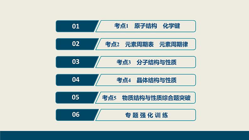 2020届二轮复习 物质结构与性质 元素周期律 课件(203张)(全国通用)02