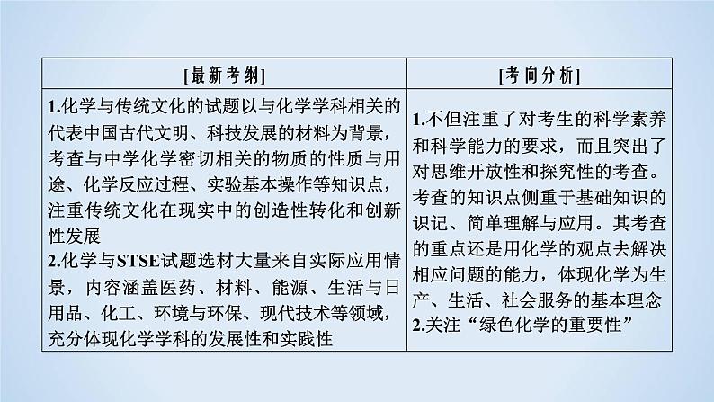 2020届二轮复习 传统文化与STSE 课件(40张)(全国通用)05