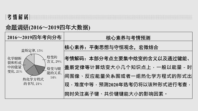 2020届二轮复习 反应热与热化学方程式 课件(30张)(浙江专用)02