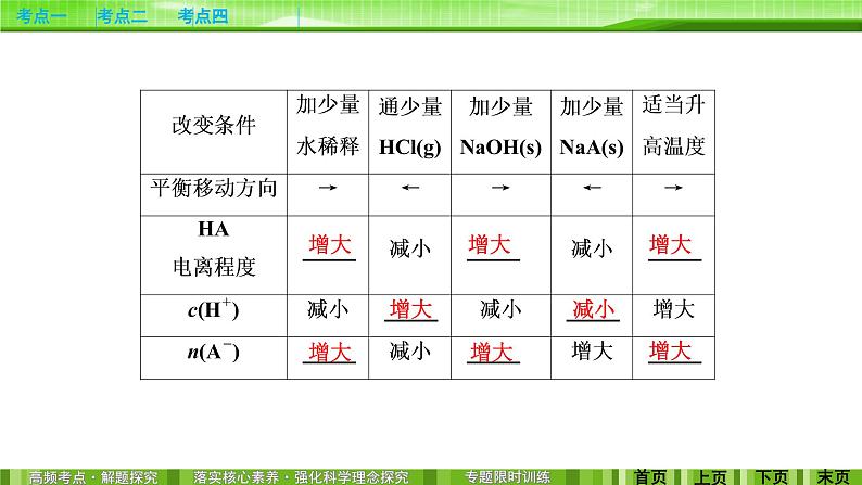 2020届二轮复习 电解质溶液 课件(193张)(全国通用)04