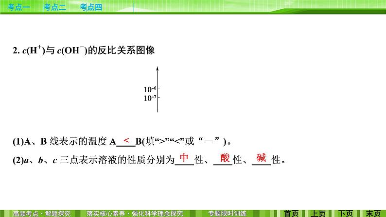 2020届二轮复习 电解质溶液 课件(193张)(全国通用)06