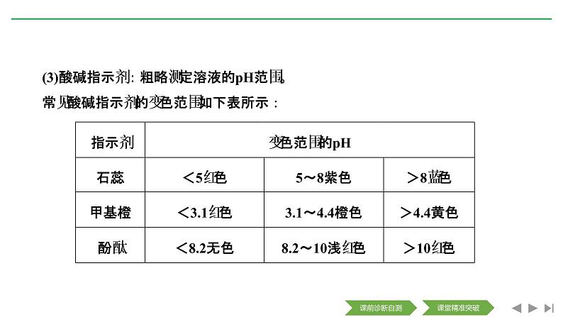 2020届二轮复习 电解质溶液 课件(180张)(全国通用)05