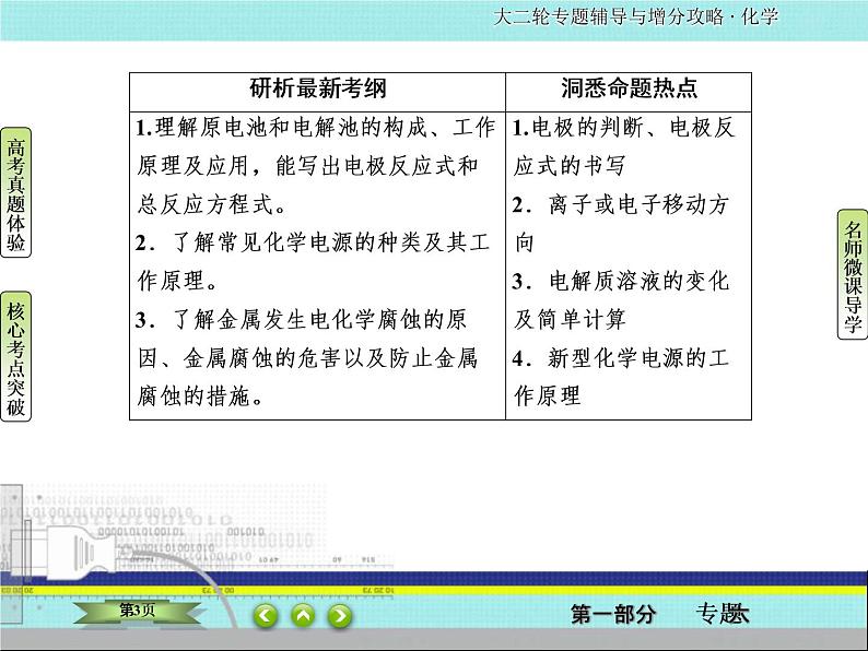 2020届二轮复习 电化学 课件(84张)(全国通用)03
