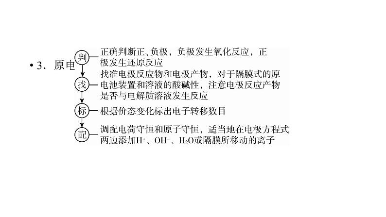 2020届二轮复习 电化学原理及应用 课件(88张)(全国通用)07