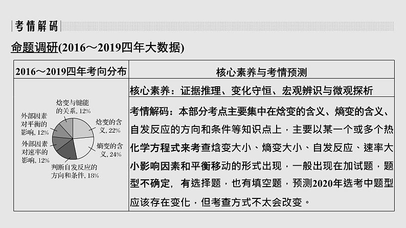 2020届二轮复习 焓变、熵变及自发反应 课件(26张)(浙江专用)02