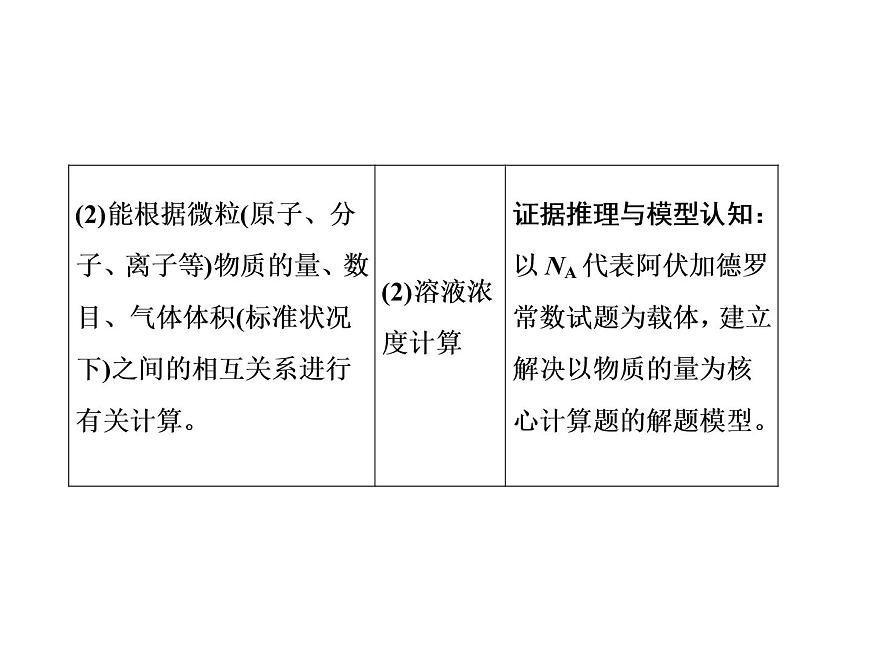 2020屆二輪復習 化學常用計量 課件（56張）（全國通用）第3頁