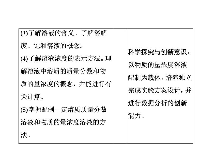 2020屆二輪復習 化學常用計量 課件（56張）（全國通用）第4頁