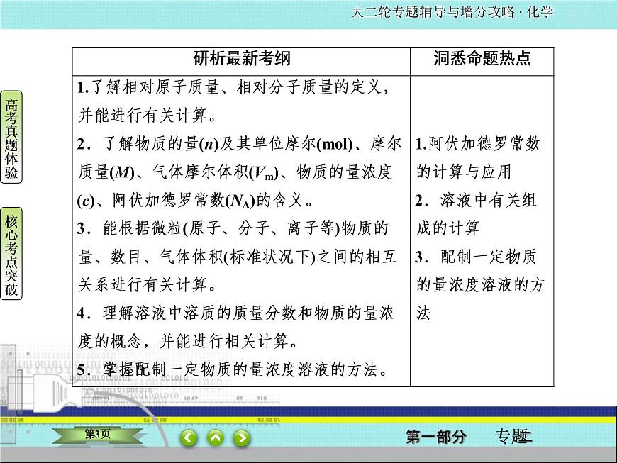 2020屆二輪復習 化學常用計量 課件（57張）（全國通用）第3頁