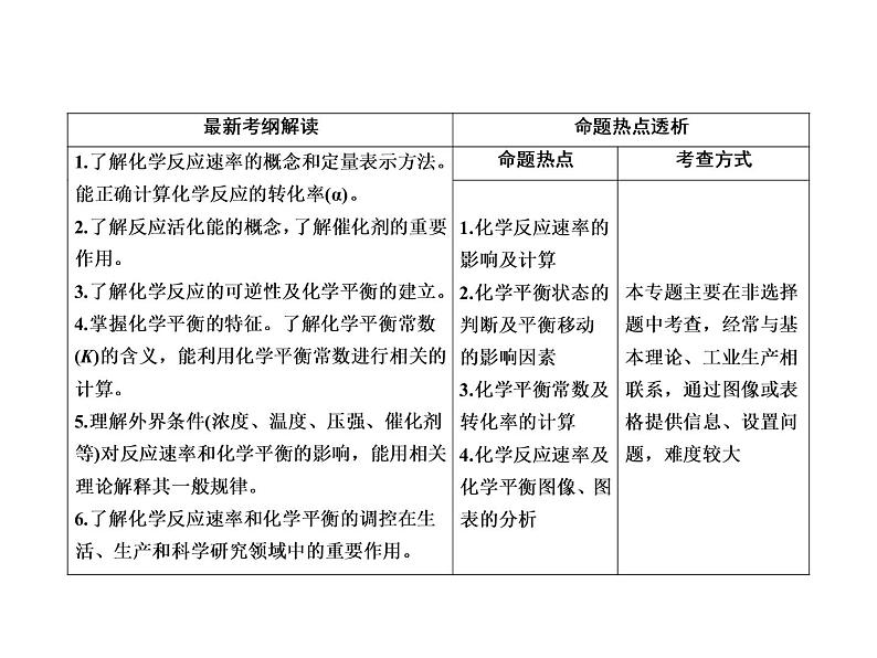 2020届二轮复习 化学反应速率和化学平衡 课件(100张)(全国通用)02