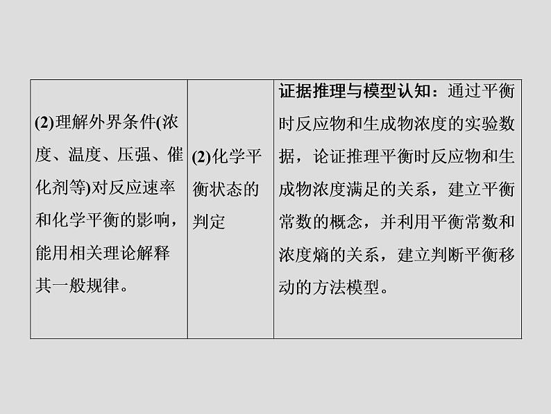 2020届二轮复习 化学反应速率与化学平衡 课件(141张)(全国通用)03