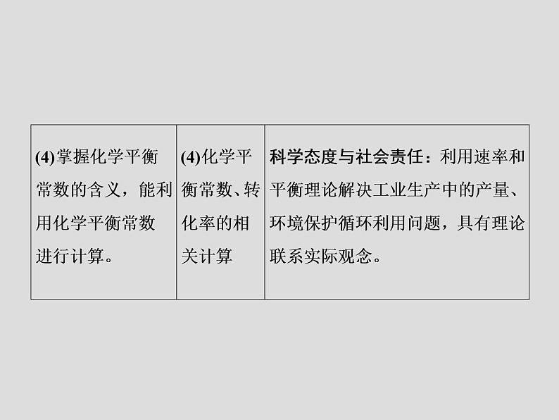 2020届二轮复习 化学反应速率与化学平衡 课件(141张)(全国通用)05