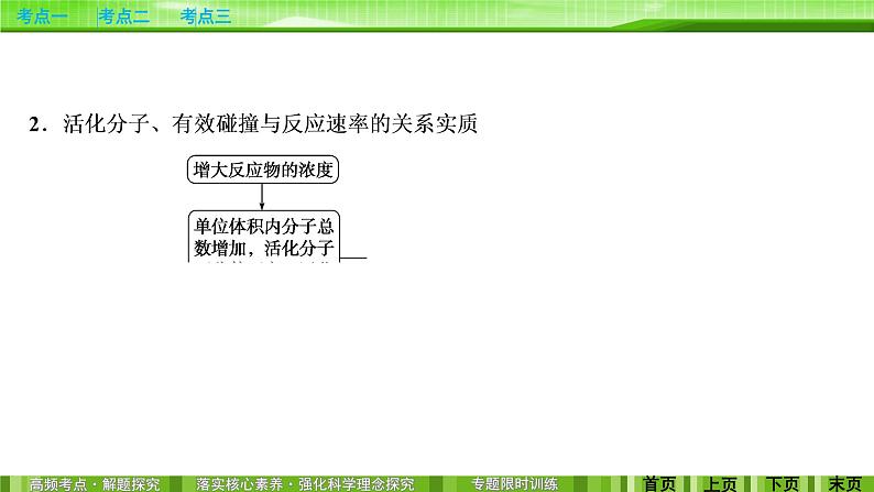 2020届二轮复习 化学反应速率和化学平衡 课件(151张)(全国通用)05
