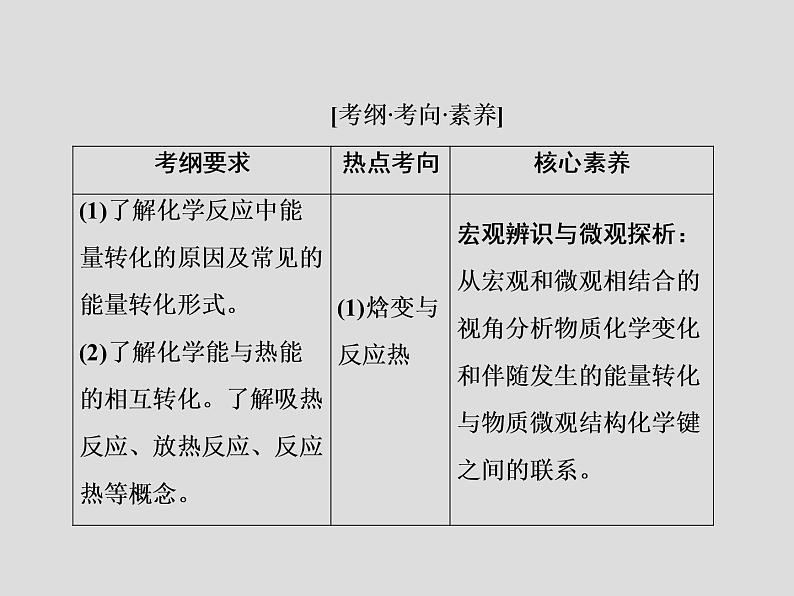 2020届二轮复习 化学反应与能量变化 课件(60张)(全国通用)02