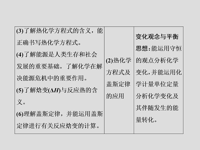 2020届二轮复习 化学反应与能量变化 课件(60张)(全国通用)03