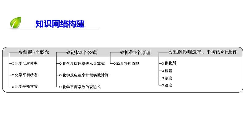 2020届二轮复习 化学反应速率和化学平衡 课件(123张)(全国通用)03