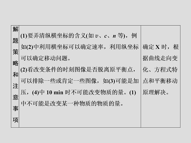 2020届二轮复习 化学平衡图像 课件(34张)(全国通用)05