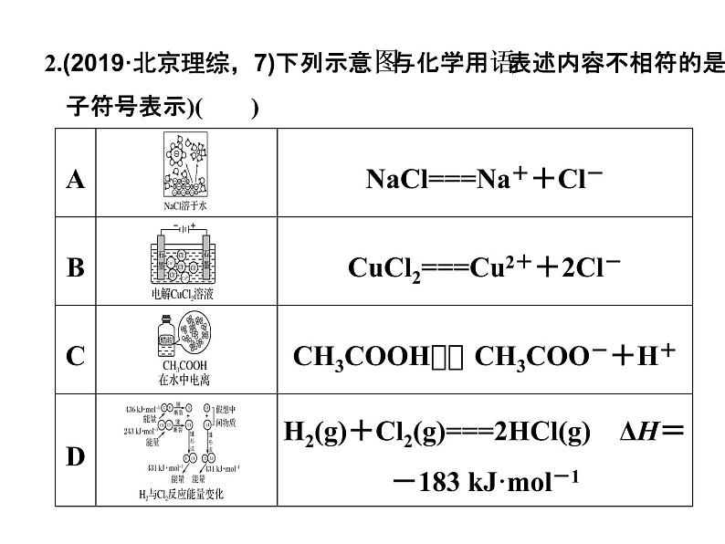 2020届二轮复习 化学用语的规范书写与应用 课件(25张)(浙江专用)04