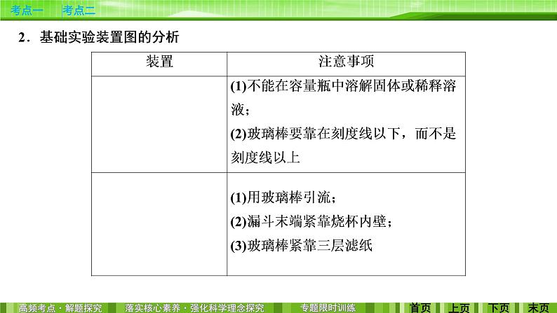 2020届二轮复习 化学实验基础知识 课件(90张)(全国通用)05