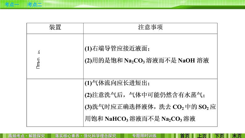 2020届二轮复习 化学实验基础知识 课件(90张)(全国通用)07