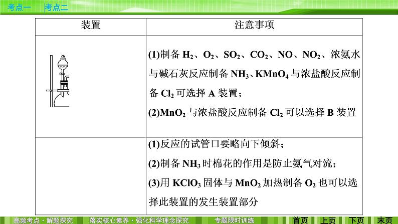 2020届二轮复习 化学实验基础知识 课件(90张)(全国通用)08