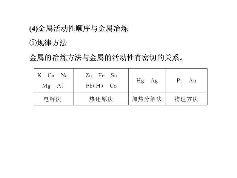 2020届二轮复习 金属及其化合物的性质及应用 课件(53张)(全国通用)07