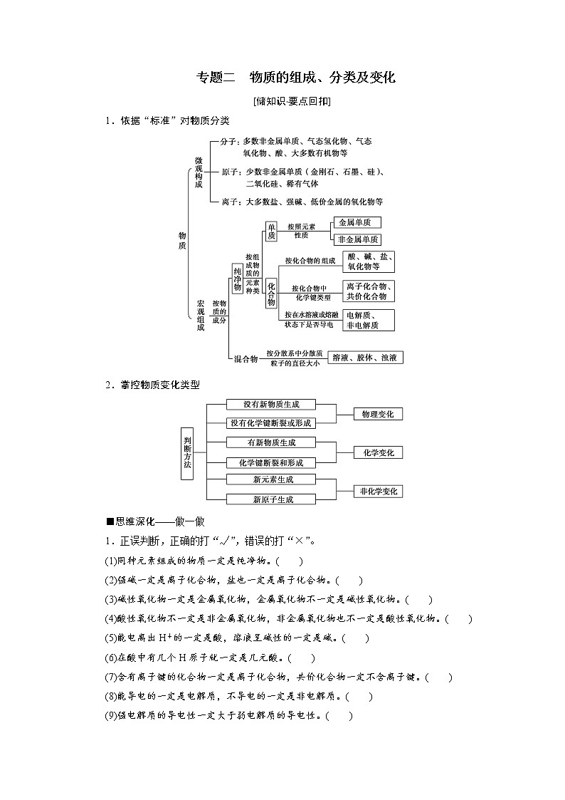 2020届二轮复习 物质的组成、分类及变化 学案(全国通用) (1)01