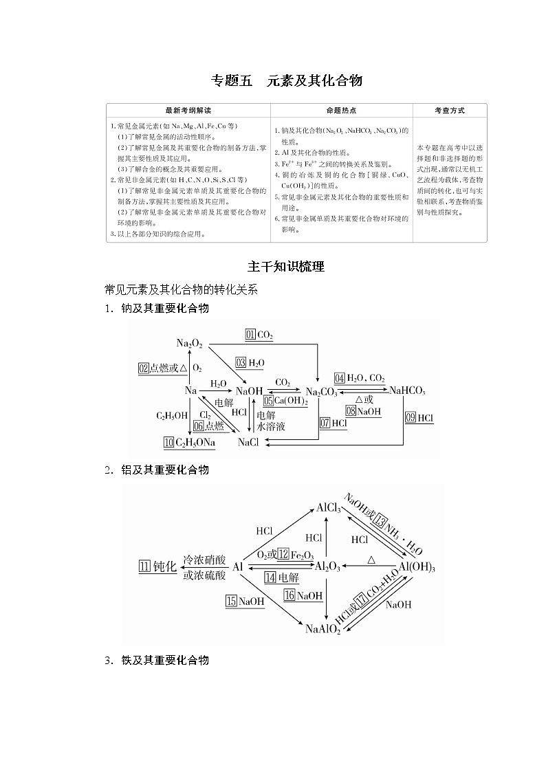 2020届二轮复习 元素及其化合物 学案(全国通用) (1)01