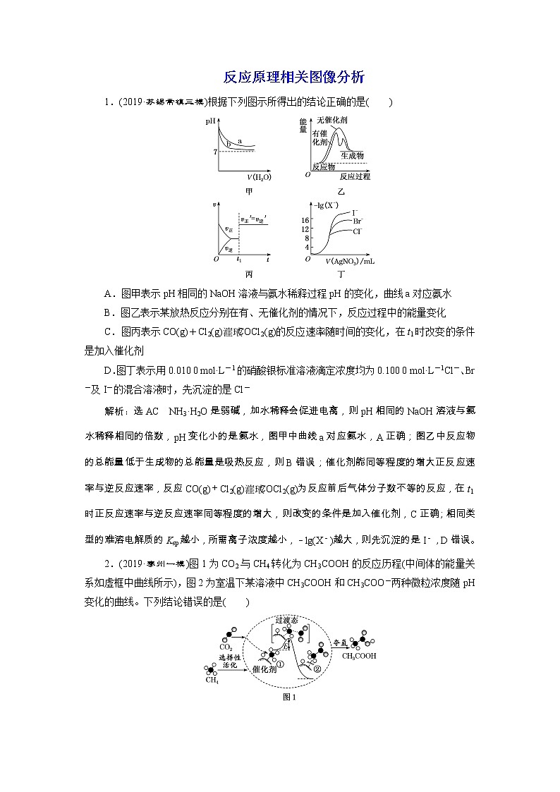 2020届二轮复习 反应原理相关图像分析 作业(江苏专用) 练习01