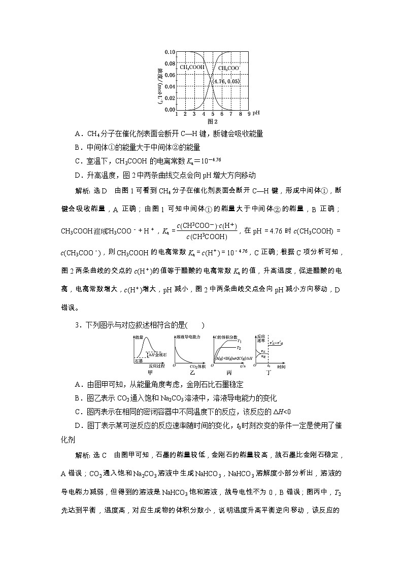 2020届二轮复习 反应原理相关图像分析 作业(江苏专用) 练习02