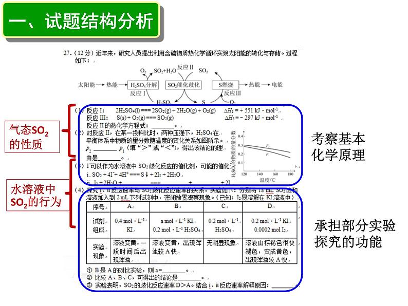 2019届高考化学二轮复习对2018年北京市高考化学第27题的分析与思考 课件(共48张PPT)03