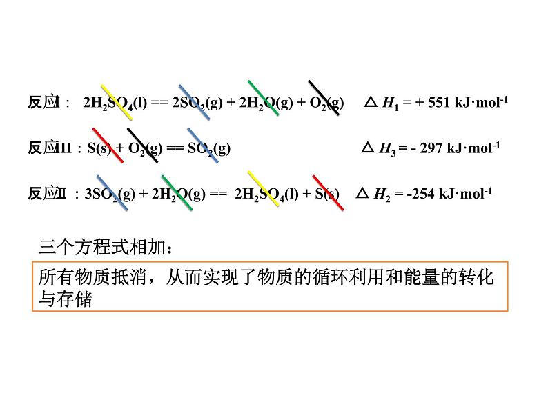 2019届高考化学二轮复习对2018年北京市高考化学第27题的分析与思考 课件(共48张PPT)06