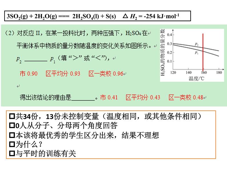 2019届高考化学二轮复习对2018年北京市高考化学第27题的分析与思考 课件(共48张PPT)07