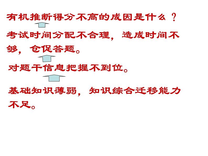 2019届高考化学二轮复习有机合成和推断课件(31张)04