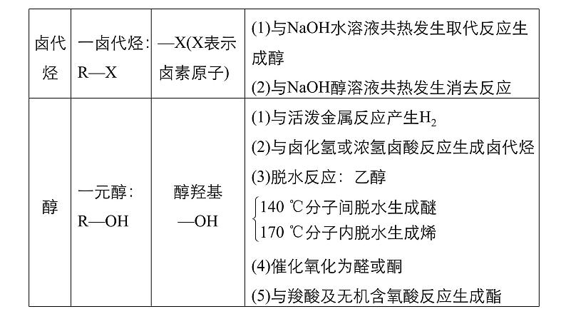 2019届高考化学二轮复习专题十一有机化学基础——突破有机大题课件(174张)07