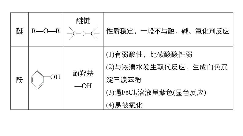 2019届高考化学二轮复习专题十一有机化学基础——突破有机大题课件(174张)08