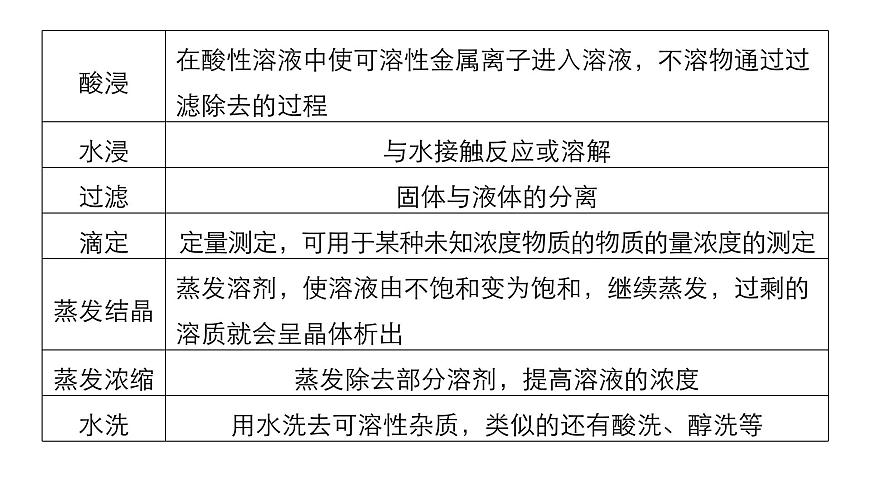 2019屆高考化學(xué)二輪復(fù)習(xí)微專(zhuān)題5元素化合物的綜合應(yīng)用(二)——化學(xué)工藝流程題課件（80張）第4頁(yè)