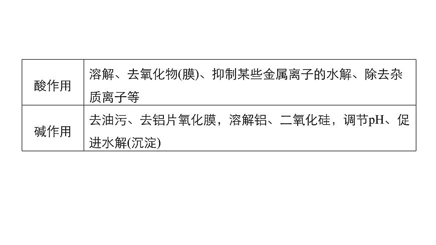 2019屆高考化學(xué)二輪復(fù)習(xí)微專(zhuān)題5元素化合物的綜合應(yīng)用(二)——化學(xué)工藝流程題課件（80張）第5頁(yè)