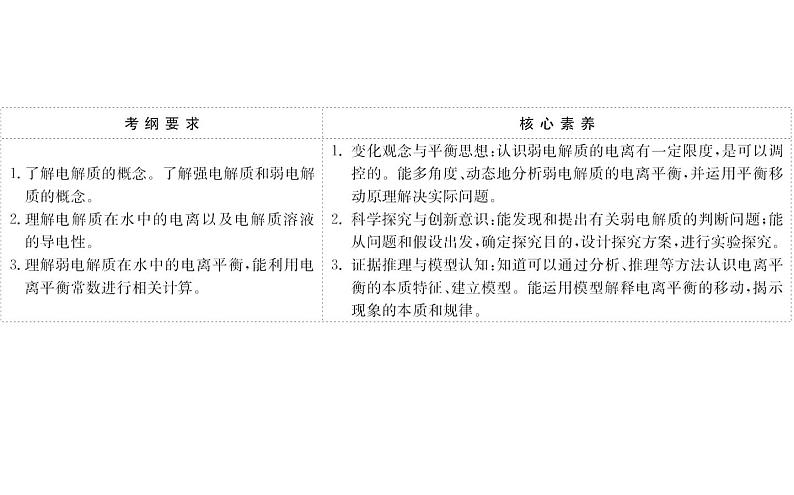 2019届高考化学二轮复习专题一弱电解质的电离课件(98张)02