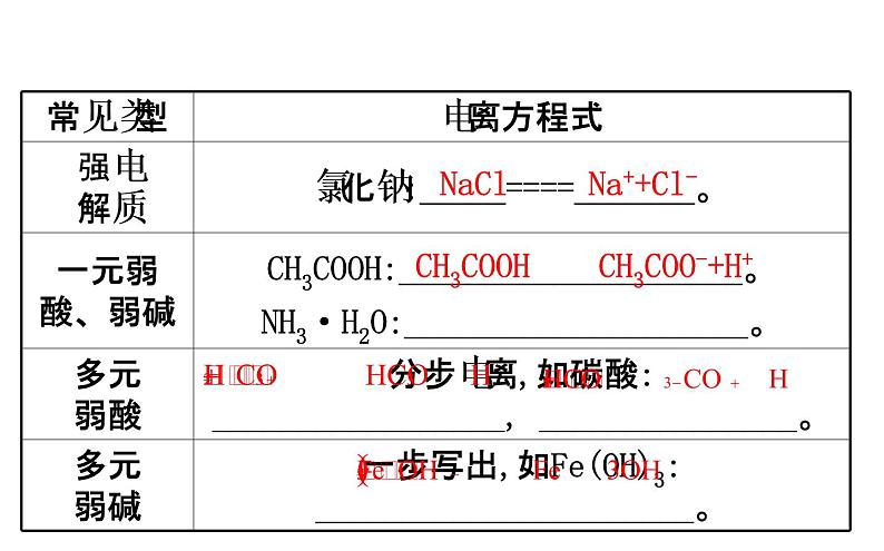2019届高考化学二轮复习专题一弱电解质的电离课件(98张)06