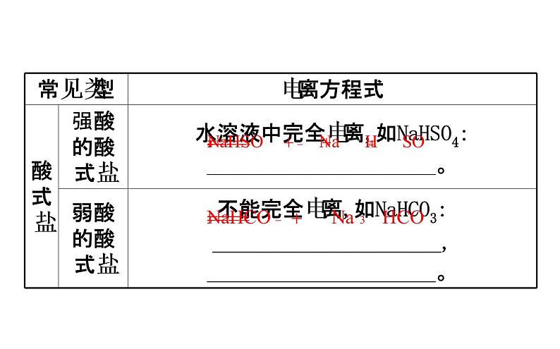 2019届高考化学二轮复习专题一弱电解质的电离课件(98张)07